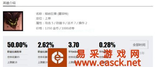 LOL5.17版本老牌英雄石头人崛起 专克输出上单英雄