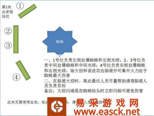 全民突击噩梦攻略 零复活冲噩梦图解