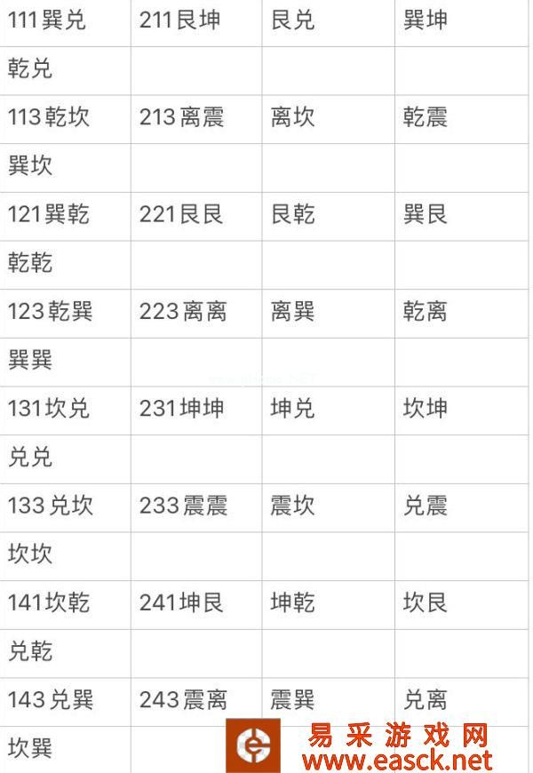 《天命奇御2》出生天赋有什么规律
