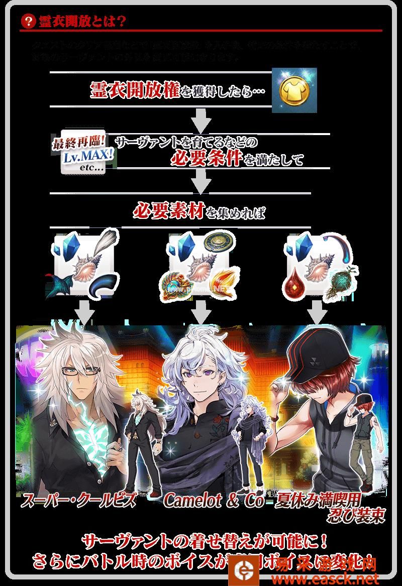 《命运冠位指定》从者灵衣开放预告