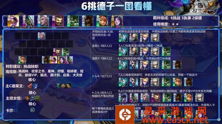 金铲铲之战霓虹之夜六挑德子阵容玩法详解