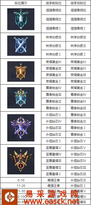 /handbook/2022/03-10/9281.shtml