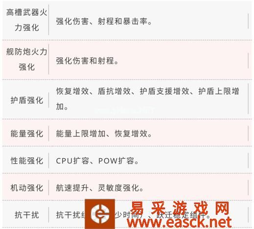 《第二银河》战舰情报室丨舰船装配推荐（第一期）