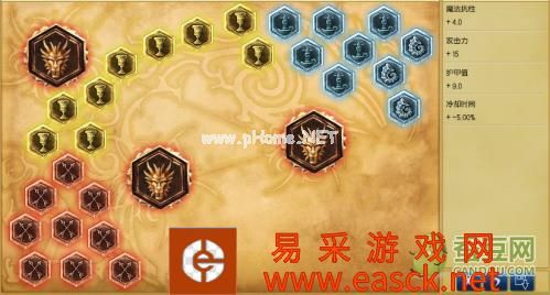 LOL天赋加点大全S6 小法龙龟波比飞机武器锤石天赋图