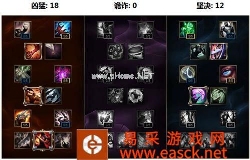 lols6圣锤之毅波比天赋加点 最新LOLS6天赋加点大全