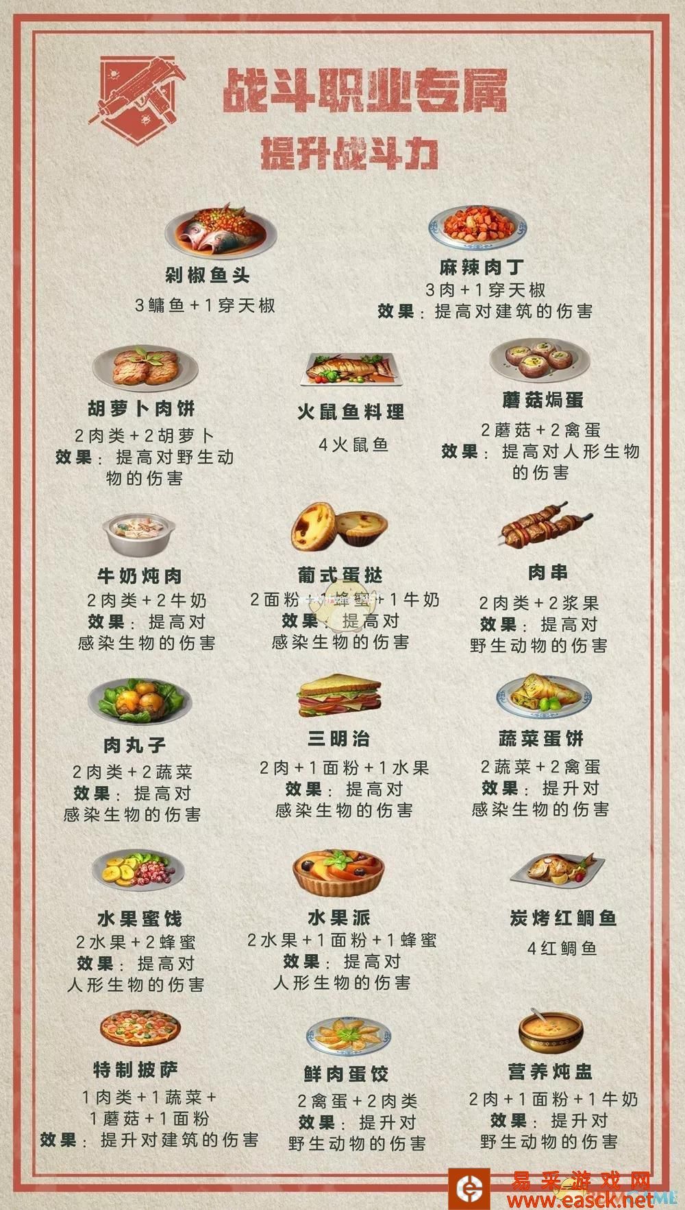 《明日之后》职业专属食谱汇总
