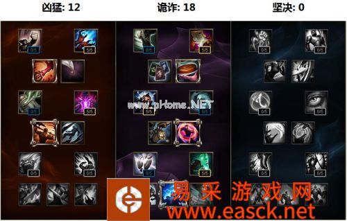 lols6圣锤之毅波比天赋加点 最新LOLS6天赋加点大全