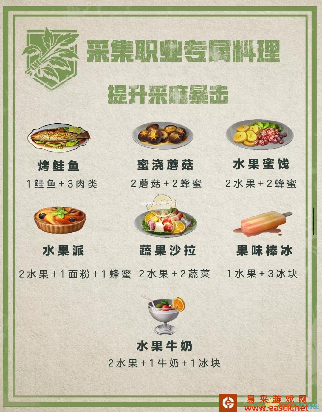 《明日之后》职业专属食谱汇总