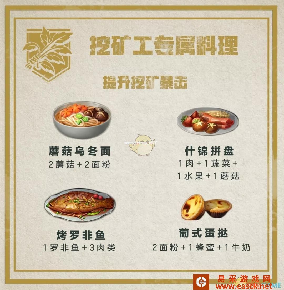 《明日之后》职业专属食谱汇总