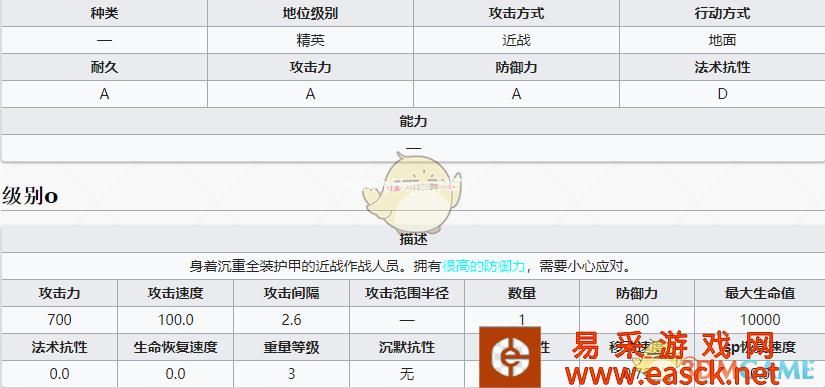 《明日方舟》新敌人「重装防御者-N型」简介