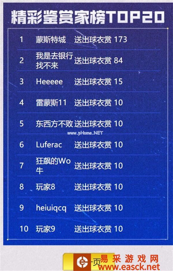 《FIFA足球世界》球衣设计共创大赛投票阶段开启