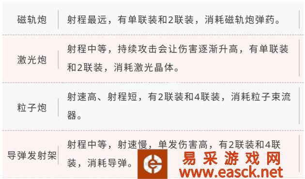 《第二银河》战舰情报室丨舰船装配推荐（第一期）