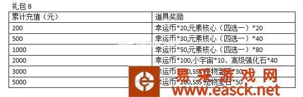 《大冒险家2》返利活动内容介绍
