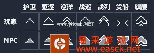 《第二银河》战斗总览