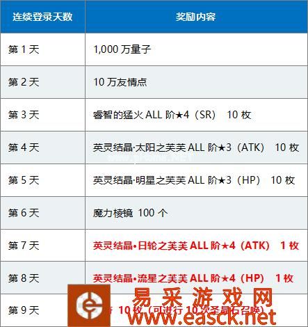 《命运冠位指定》三周年庆典活动一览