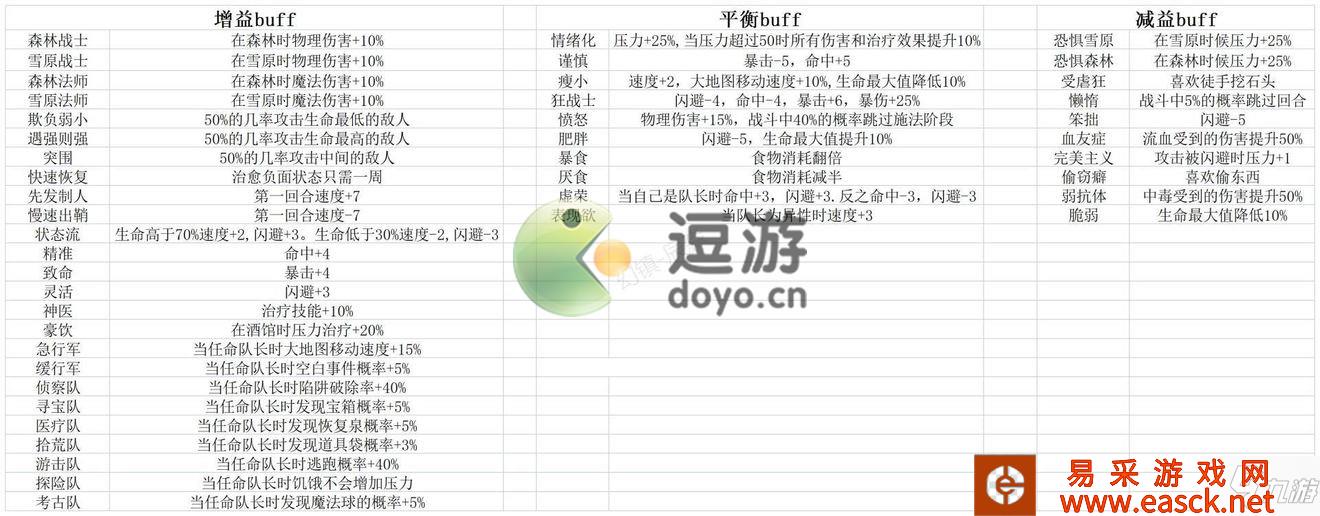 幻镇特质汇总大全