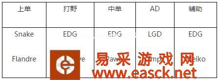 LOL11月27日周免英雄 LOL周免英雄天赋加点出装玩法