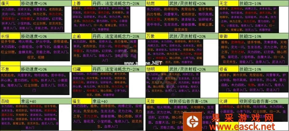 《鬼谷八荒》NPC道种介绍