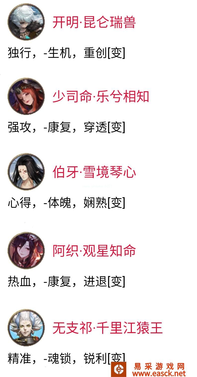 《猎魂觉醒》X《神都夜行录》联动第一弹猎魂出战攻略