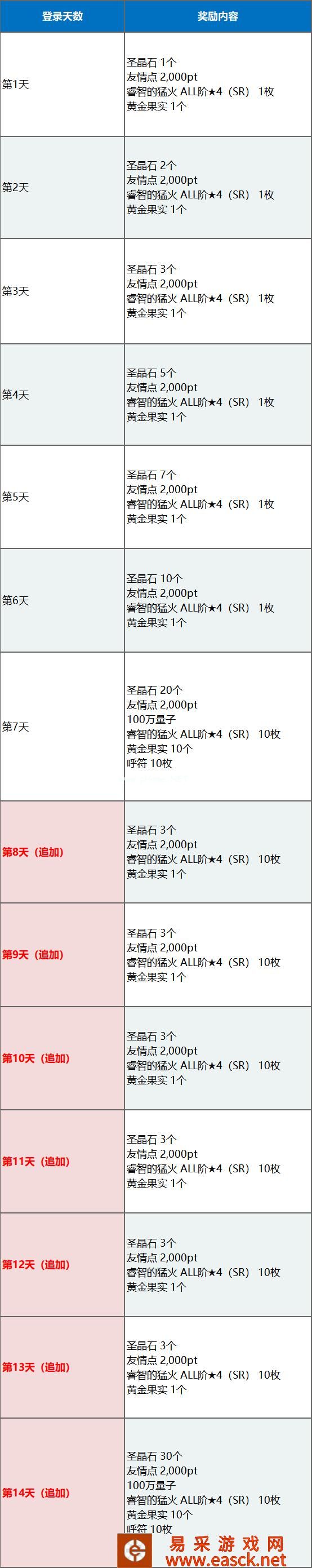 《命运冠位指定》三周年庆典活动一览