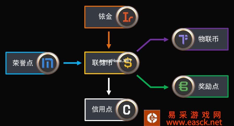 《第二银河》货币系统