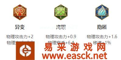 《王者荣耀》S17李信铭文搭配