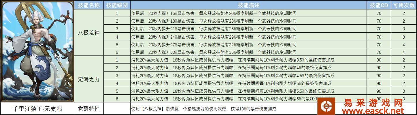 《猎魂觉醒》X《神都夜行录》联动第一弹猎魂出战攻略