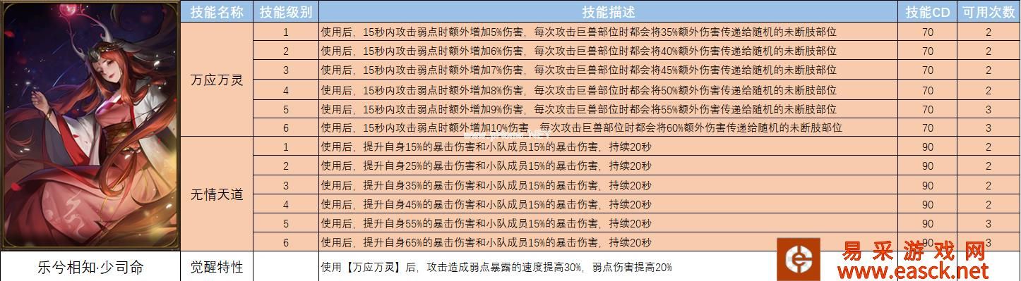 《猎魂觉醒》X《神都夜行录》联动第一弹猎魂出战攻略