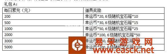 《大冒险家2》返利活动内容介绍