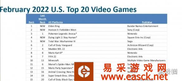 游侠早报：死亡空间重制版明年初发售 老头环各国卖爆