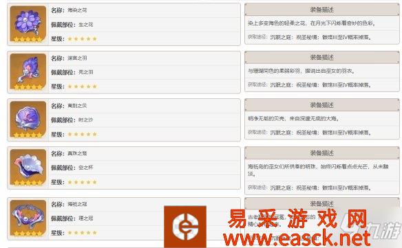 《原神》心海用什么圣遗物 珊瑚宫心海圣遗物推荐