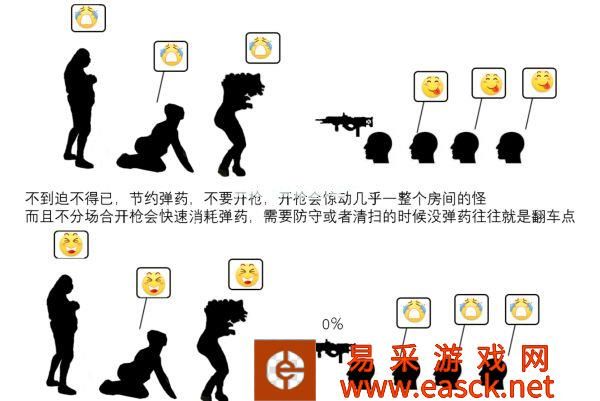 《GTFO》怪物惊醒机制介绍
