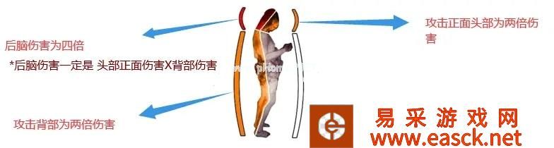 《GTFO》沉睡者是什么