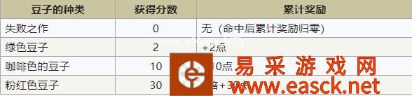 《符文工房4特别版》春季事件攻略分享