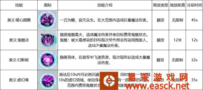 《雪鹰领主》手游职业分析之影刃篇