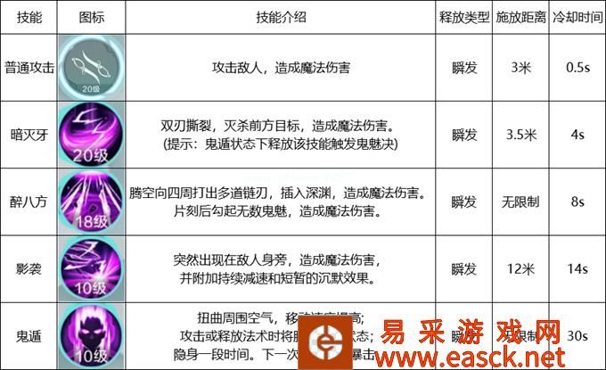 《雪鹰领主》手游职业分析之影刃篇