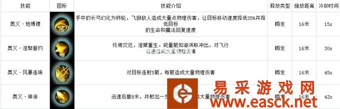 《雪鹰领主》手游职业分析之御箭篇