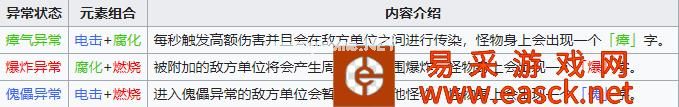 《枪火重生》元素伤害效果分享