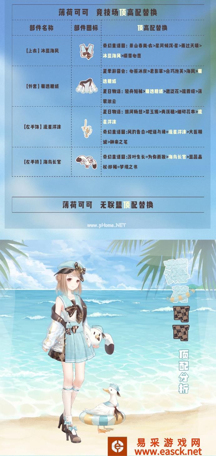 《奇迹暖暖》薄荷可可顶配分析