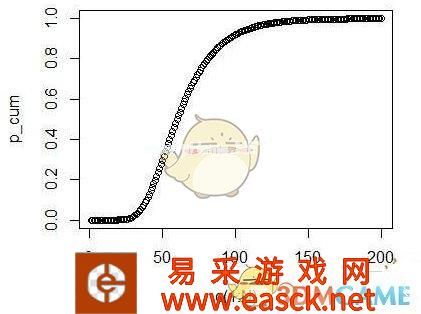 《想不想修真》天外天的攻防要求