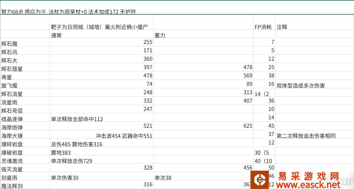 《艾尔登法环》哪些法术伤害高 各法术威力一览