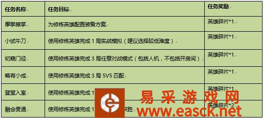 《王者荣耀》英雄试炼任务全一览