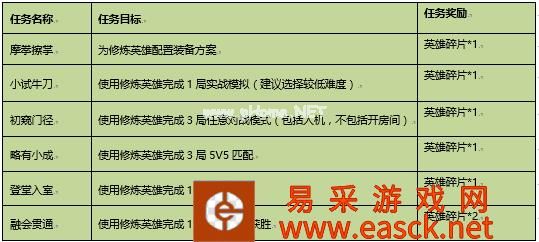 《王者荣耀》英雄试炼任务全一览