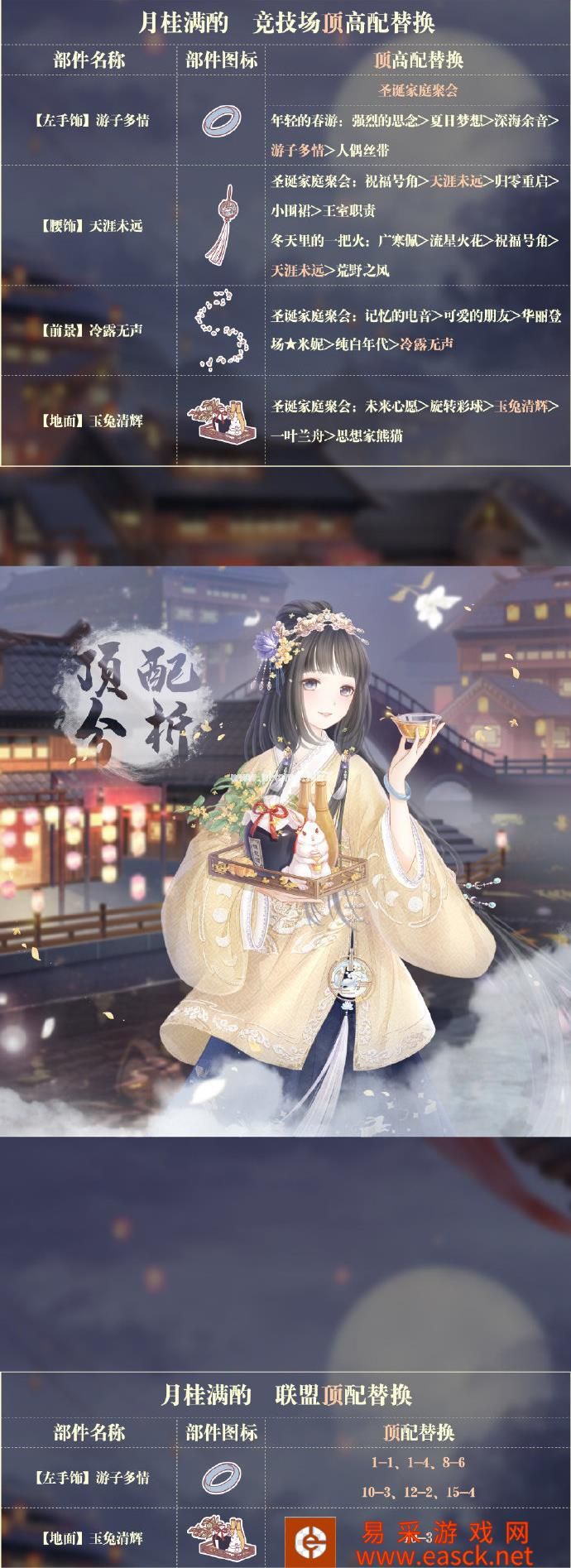 《奇迹暖暖》月桂满酌顶配分析