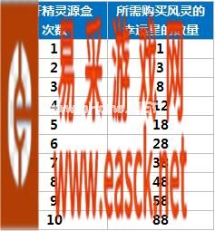 《龙族幻想》精灵源盒活动详细介绍