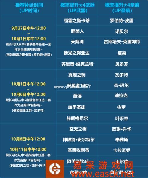 《崩坏3》周年庆自选补给详情