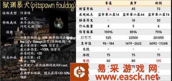 《暗黑破坏神2重制版》第一幕暗金怪物介绍