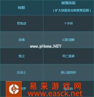 DNF愚人节活动有哪些奖励 愚人节活动攻略