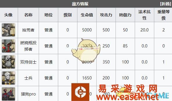 《明日方舟》突袭SW-EV-1通关攻略