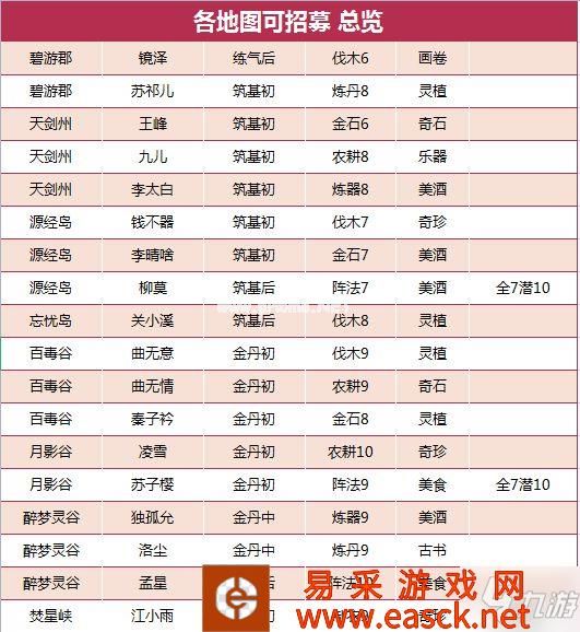 《我的门派》工具人在哪招募 全地图工具人分布攻略